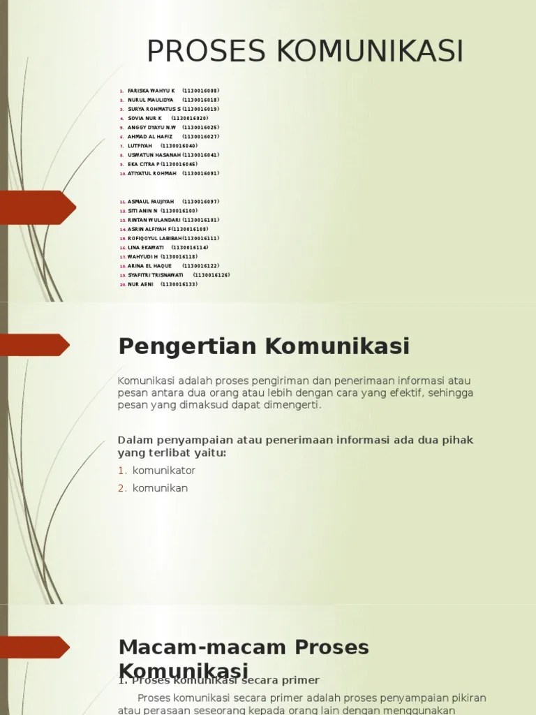 Proses Komunikasi | PDF