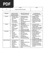 Tabel PPKN Kelompok.5 | PDF