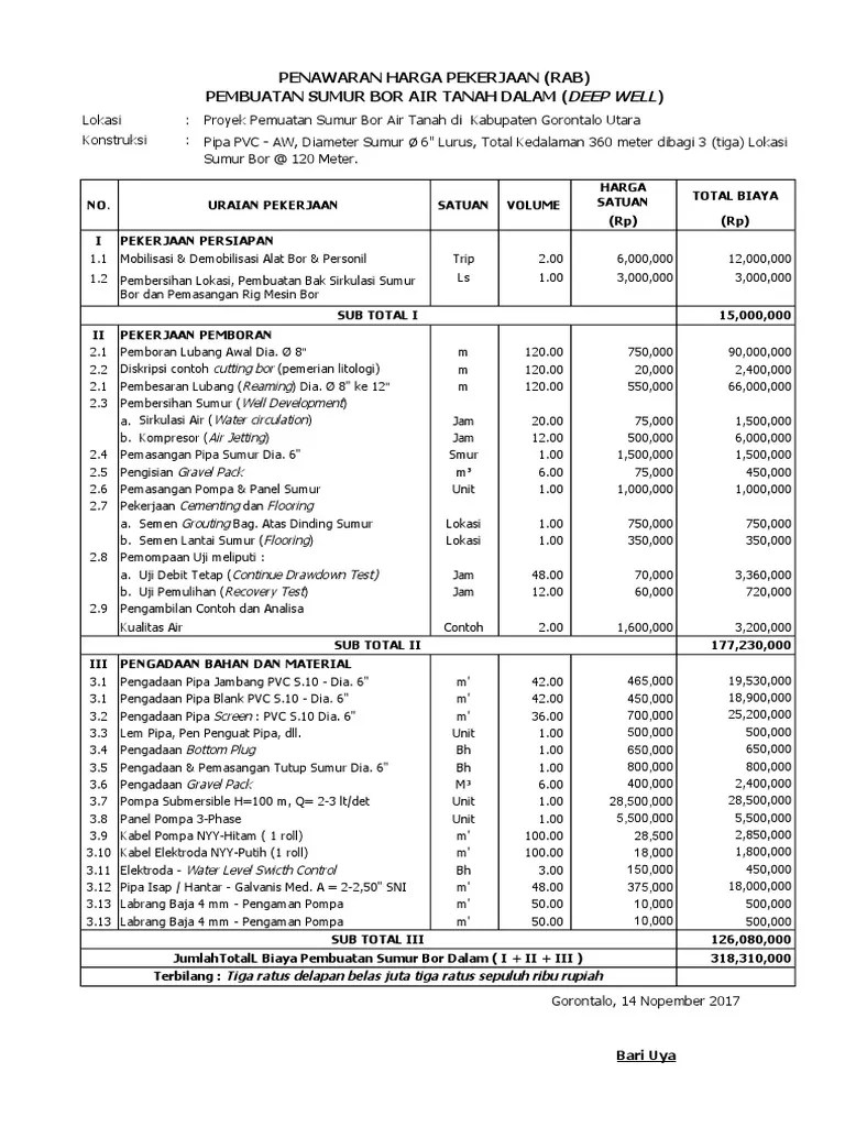 Perencanaan jaringan distribusi air bersih yang baru dibuat di. Contoh Proposal Sumur Bor Untuk Pertanian - Berbagi Contoh