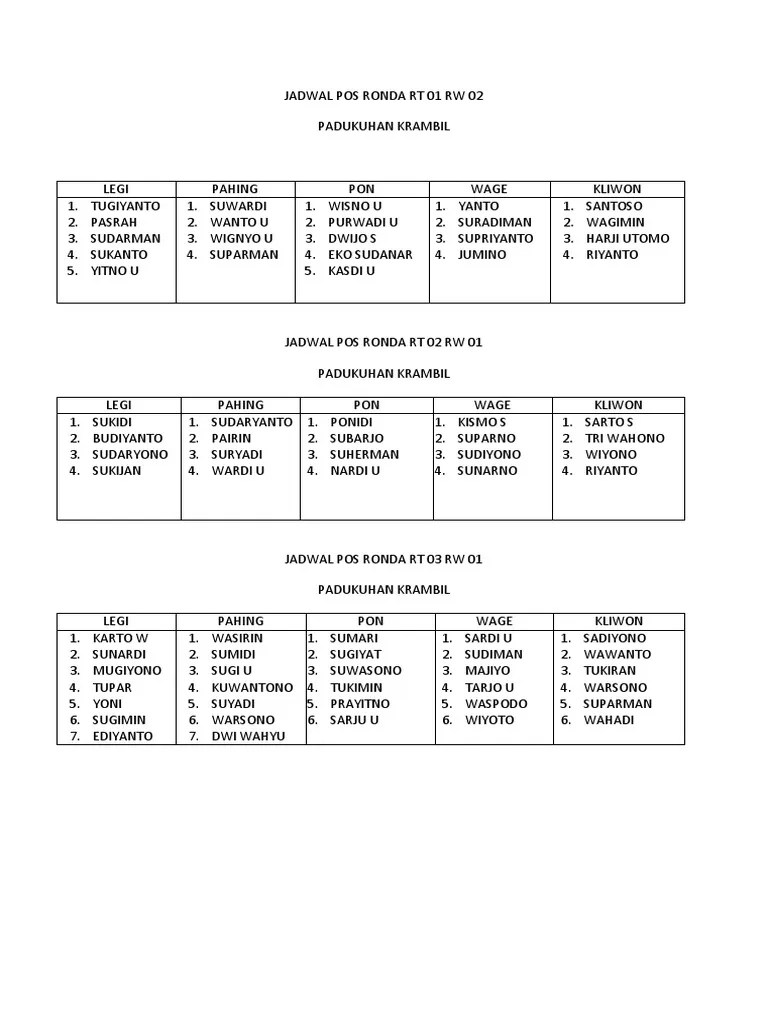 Contoh jadwal ronda malam rt 03 rw 10 desa bojongnangka kecamatan. Jadwal Pos Ronda Rt 01 Rw 02 Pdf