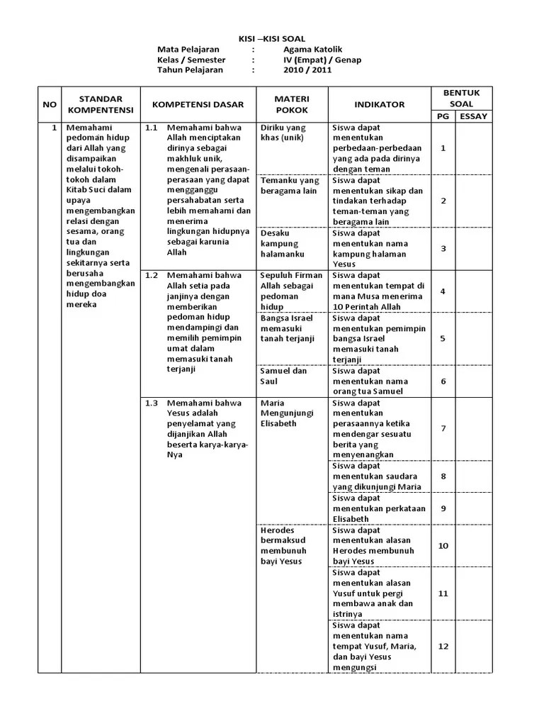 We did not find results for: Kisi Kisi Soal Agama Katolik Sma Kurikulum 2013 Dan Kunci Jaaawaban Jawabanku Id
