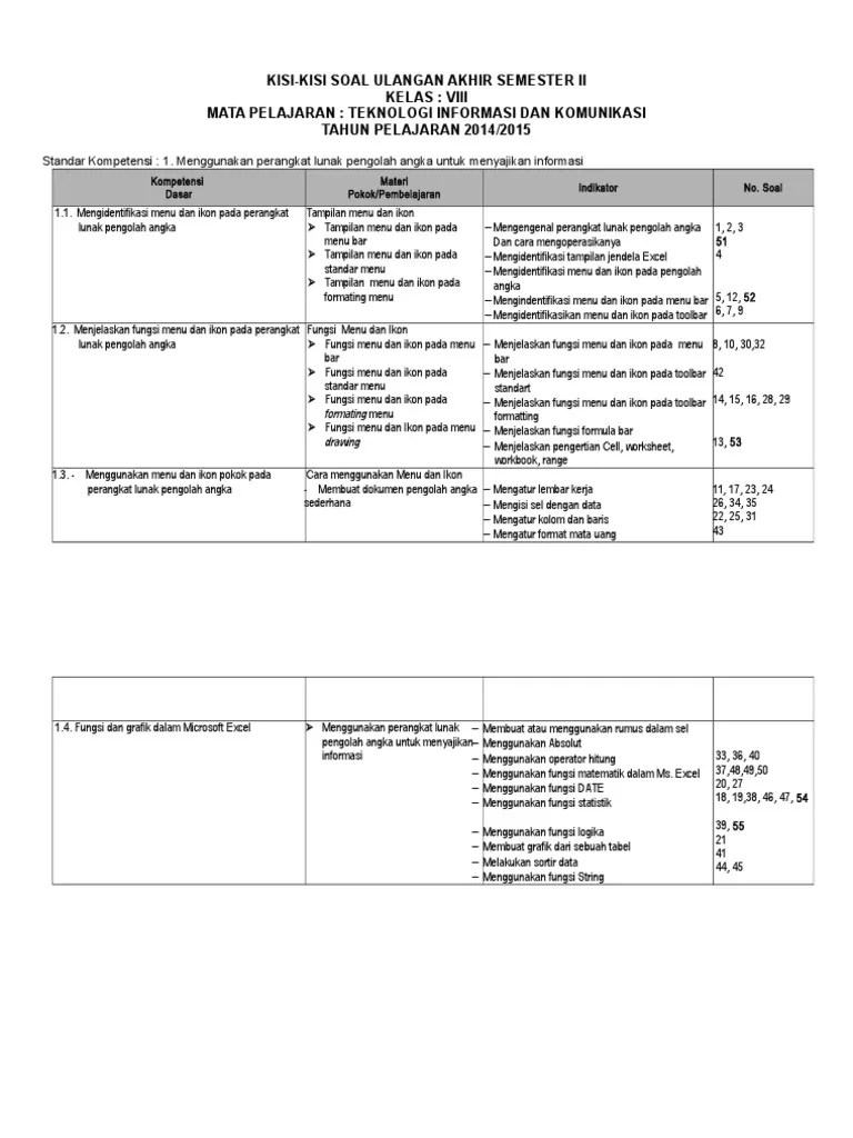 Contoh soal tik (teknologi informasi dan komunikasi) kelas 8 pilihan ganda beserta. Kisi Kisi Tik Kelas 8 Pdf