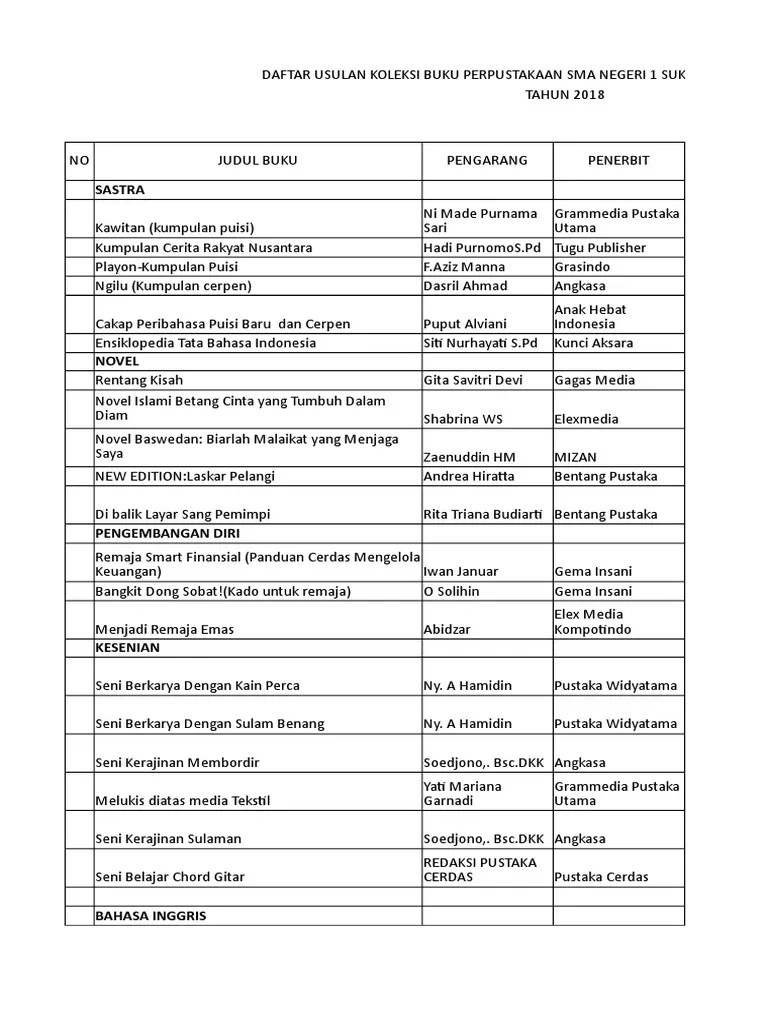 Berita acara serah terima buku pada hari ini senin tanggal lima bulan agustus tahun dua ribu tiga belas telah diserahkan buku penelitian tindakan kelas kepada perpustakaan sekolah menengah kejuruan smk negeri 1 muko muko bathin vii dari. Daftar Usulan Buku Perpustakaan Pdf