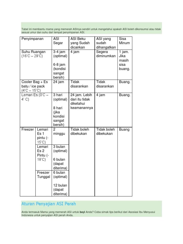 Siapkan wadah penampung asi sehingga wadah tersebut dapat menampung asi yang steril dan wadah dapat ditutup rapat. Cara Memerah Menyimpan Asi Pdf