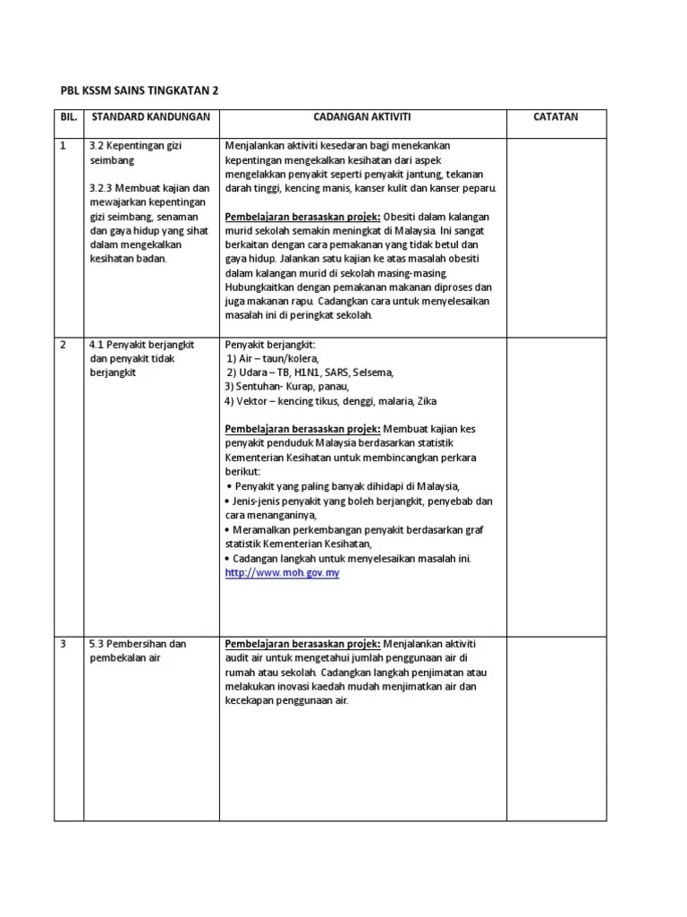 Folio tingkatan 2 bertajuk amalan pemakanan yang . Pbl F2 Kssm 2018 Pdf
