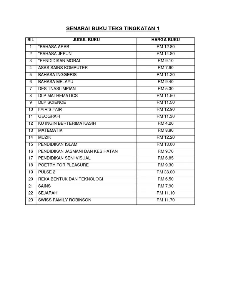 Jawaban kasus sistem pengendalian manajemen buku 1. Senarai Buku Teks Tingkatan 1 5 Salinan2 Pdf