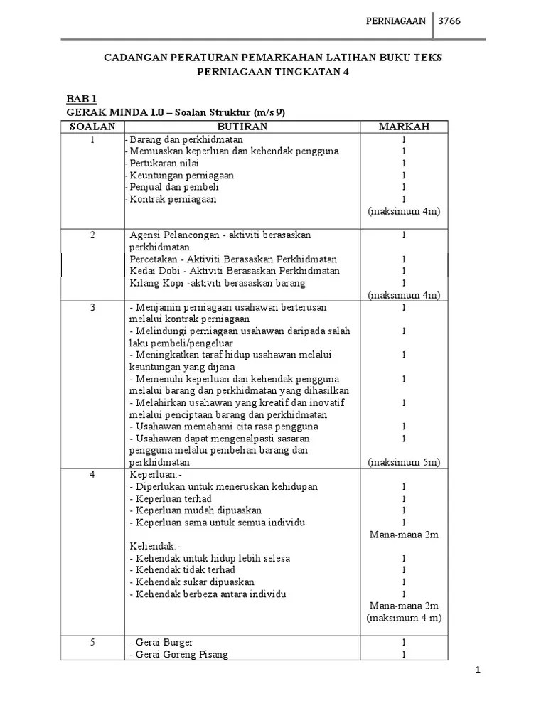 Buku Teks Perniagaan Tingkatan 4 Ostenaxe