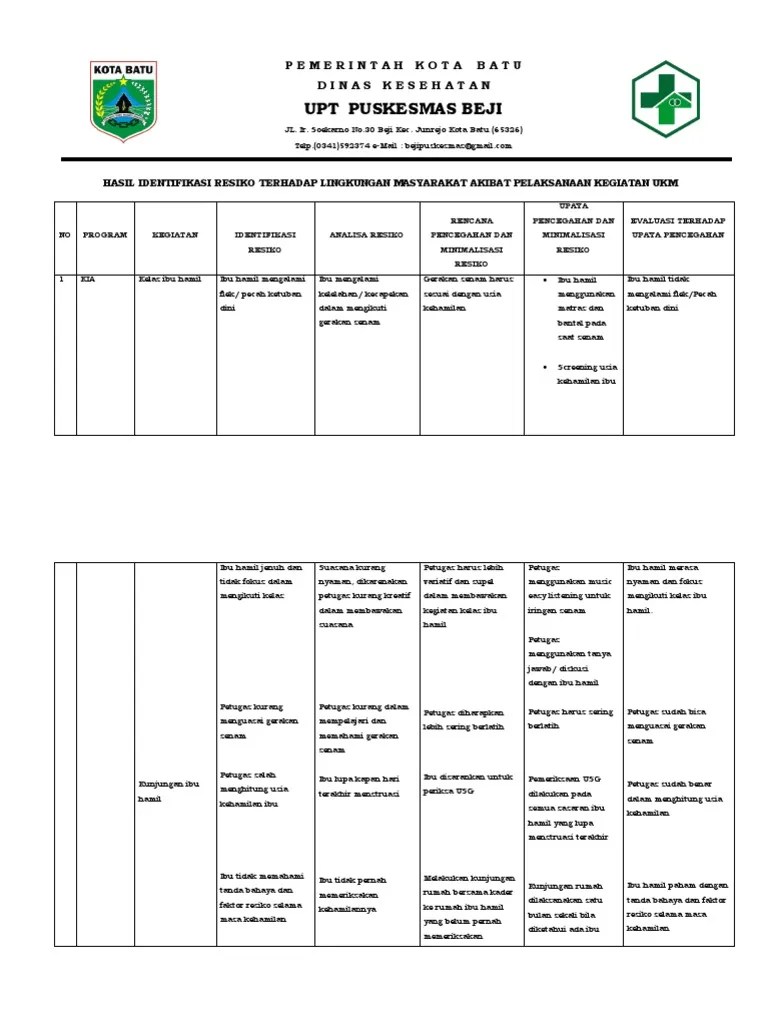 Penilaian resiko ini terjadi setelah adanya identifikasi . 5 1 5 1 Hasil Identifikasi Resiko Terhadap Lingkungan Masyarakat Akibat Pelaksanaan Kegiatan Ukm Pdf