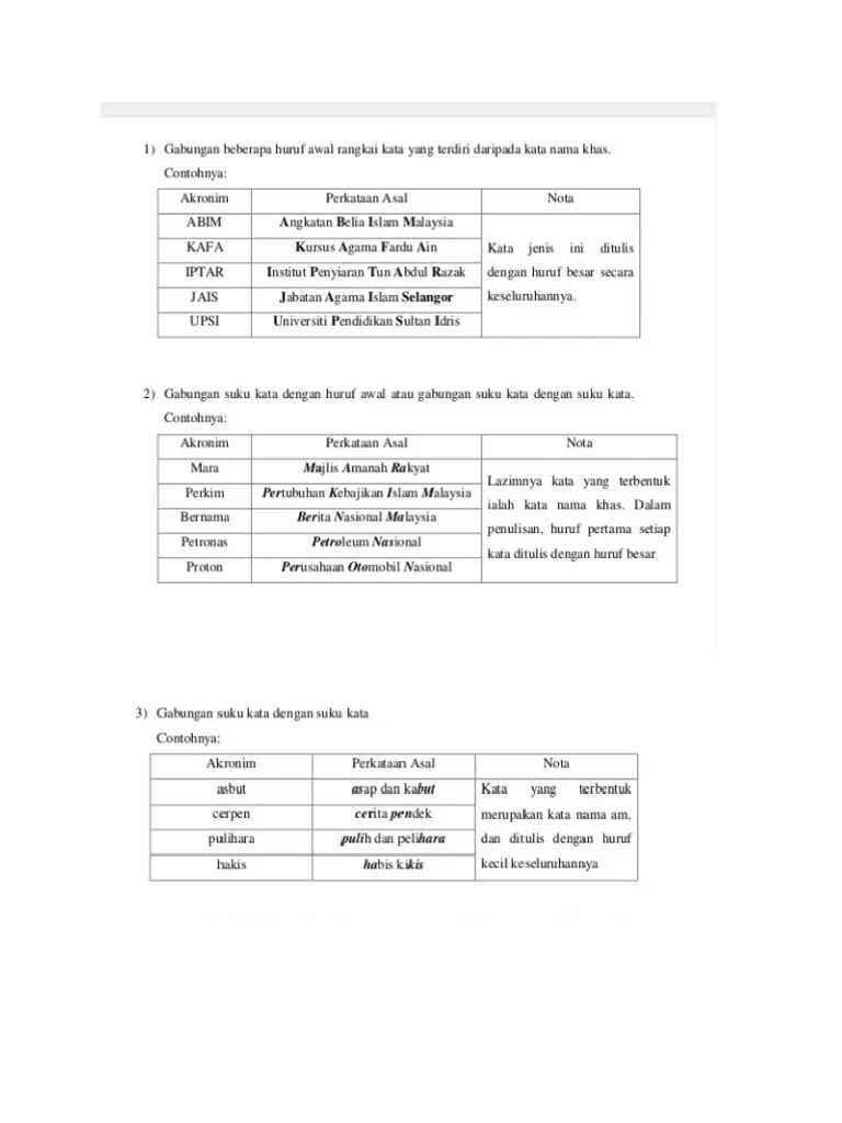 Akronim Malaysia 2 | PDF