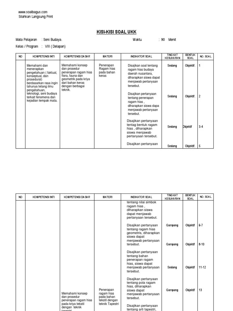Worksheet gratis belajar bahasa inggris tentang anggota tubuh dan fungsinya untuk anak. Kisi Kisi Ukk Seni Budaya Kelas 8 K 13 Www Soalbagus Com Pdf Pdf