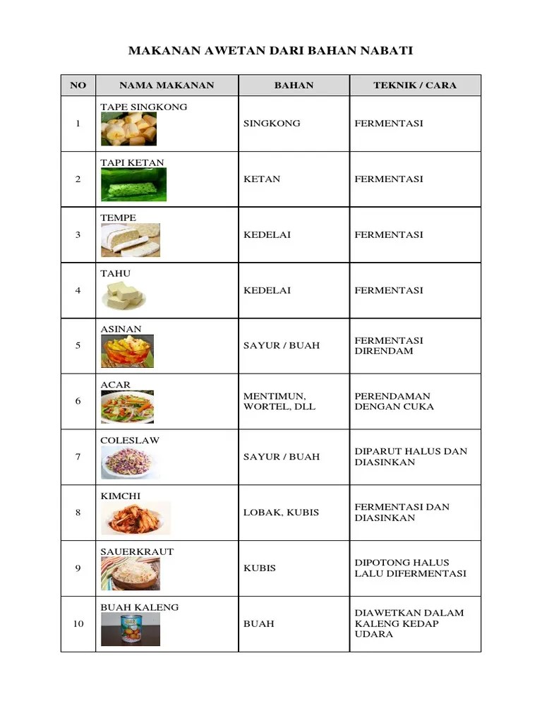 Makanan Awetan Dari Bahan Nabati | PDF