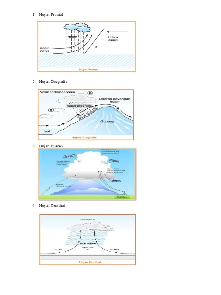 Hujan zenithal juga disebut sebagai hujan konveksi atau hujan equatorial. Hujan Frontal Pdf