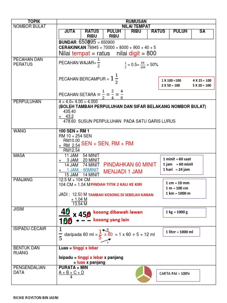 Tahun 4,5,6 matematik bab 1. Nota Matematik Tahun 4 5 Dan 6 Cameroncxt
