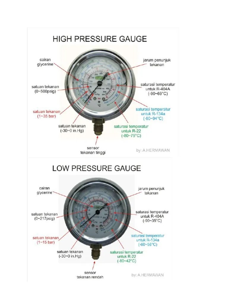 Pressure Gauge | PDF