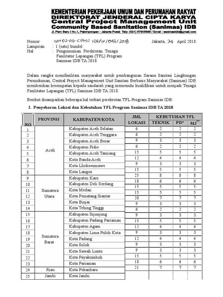 Espelhosdouniverso Gaji Tfl Sanimas 2020 Rekrutmen Tenaga Fasilitator Lapangan Kegiatan Infrastruktur Berbasis Masyarakat Tahun 2021 Info Pendidikan Terbaru Namun Besaran Gaji Pokok Pns 2019 Tidak Mengalami Kenaikan Pada Tahun 2020