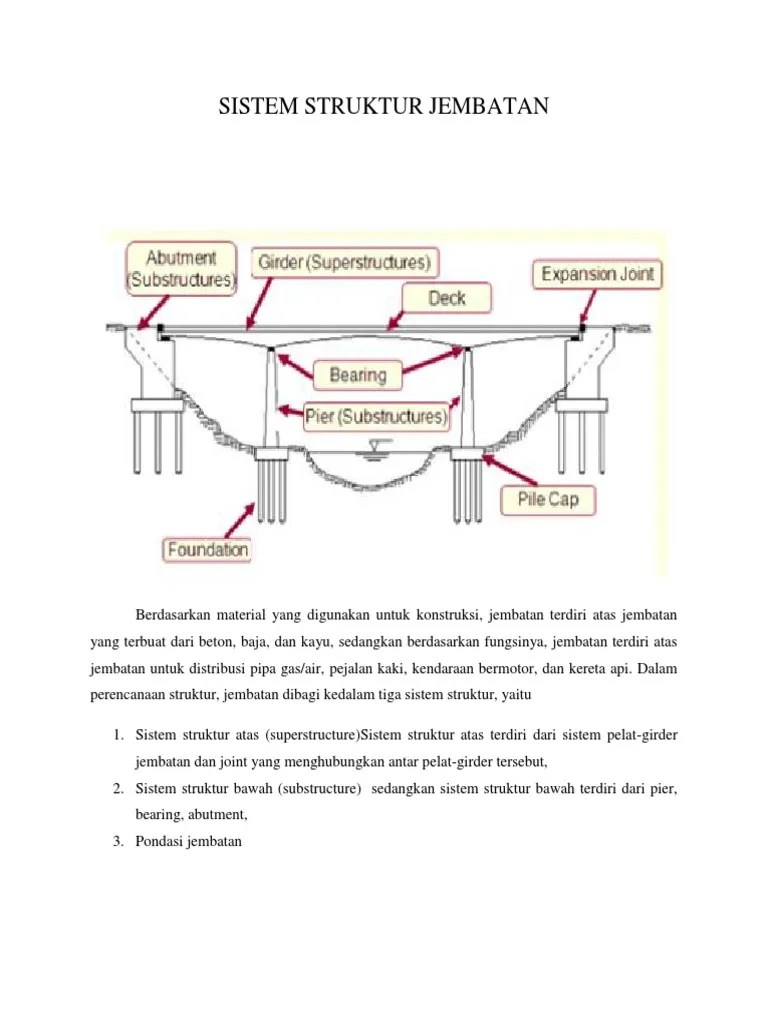 Tugas Jembatan Fix | PDF