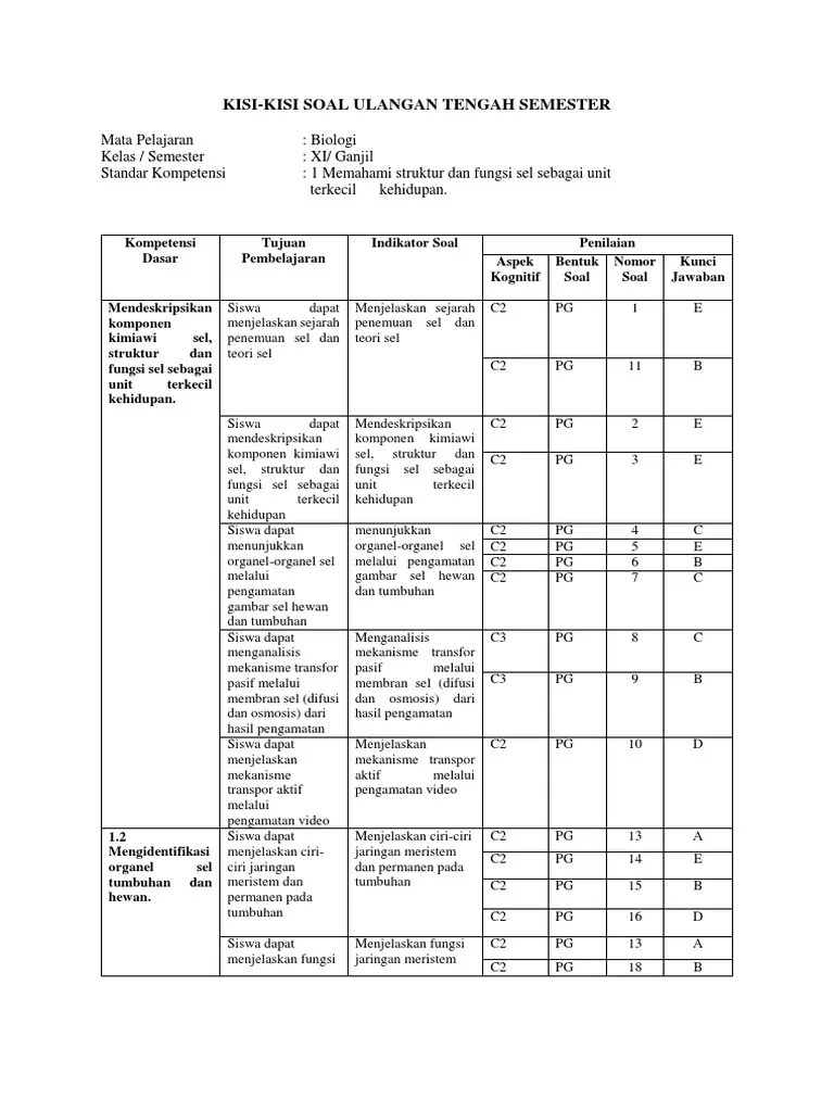 Pada materi sel di kelas xi. Kisi Soal Sel Pdf