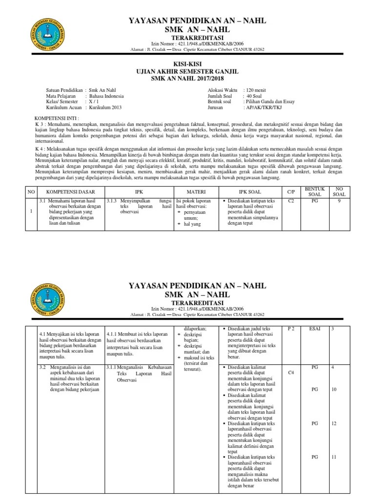 Berdasarkan hasil pekerjaanmu di atas, benahilah teks laporan … contoh soal pilihan ganda teks laporan hasil observasi beserta … soal hots teks . Kisi2 Uas B Indo 2017 Ganjil Pdf