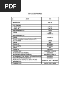 Buat pengetahuan anda, berikut adalah tarikh rasmi keputusan pt3 diumumkan dari tahun 2014 hingga tahun 2018. 8695 936 18066 1 10 20171107 Pdf