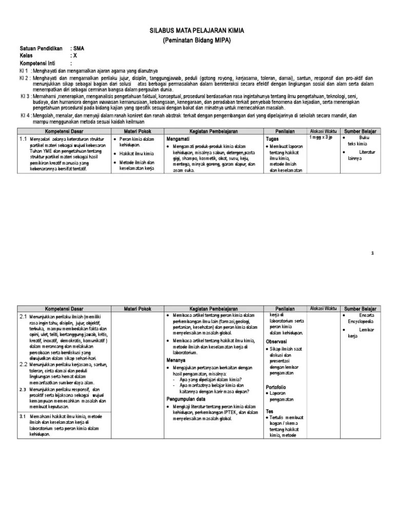 Karena tanpa keduax proses belajar mengajar tidak akan lancar. Silabus Kimia Smk Kurikulum 2013 Tahun 2018 Pdf