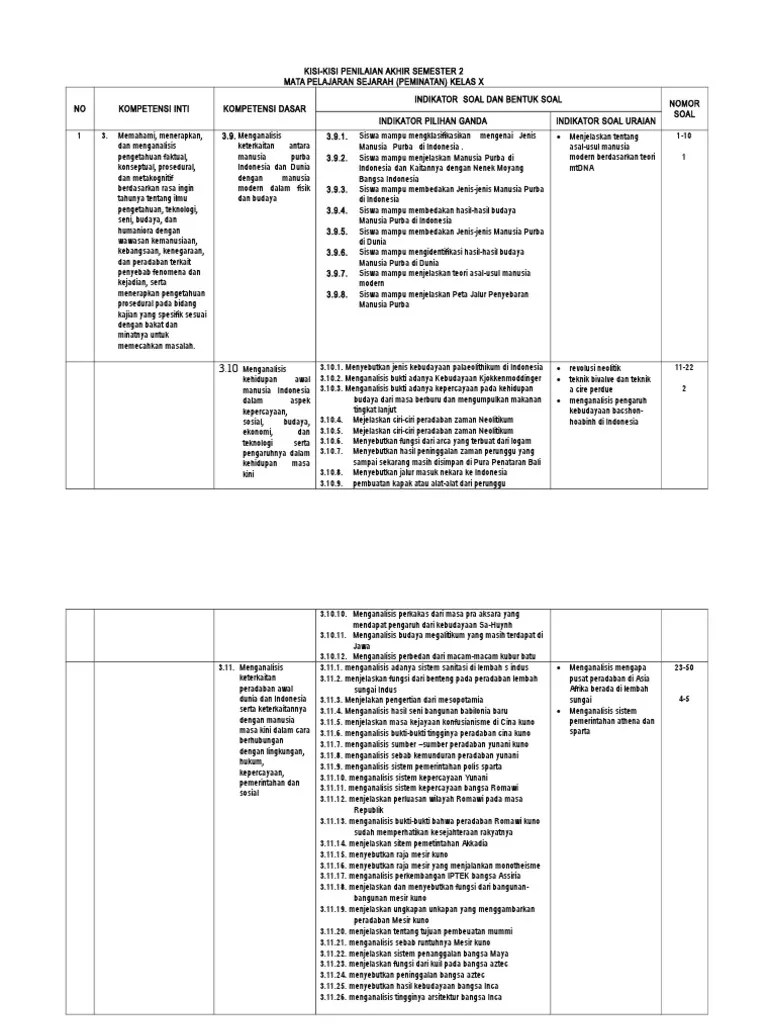 Mempunyai kitab suci tripitaka 4. Kisi Pat Sejarah Peminatan X Kur 2013 Pdf
