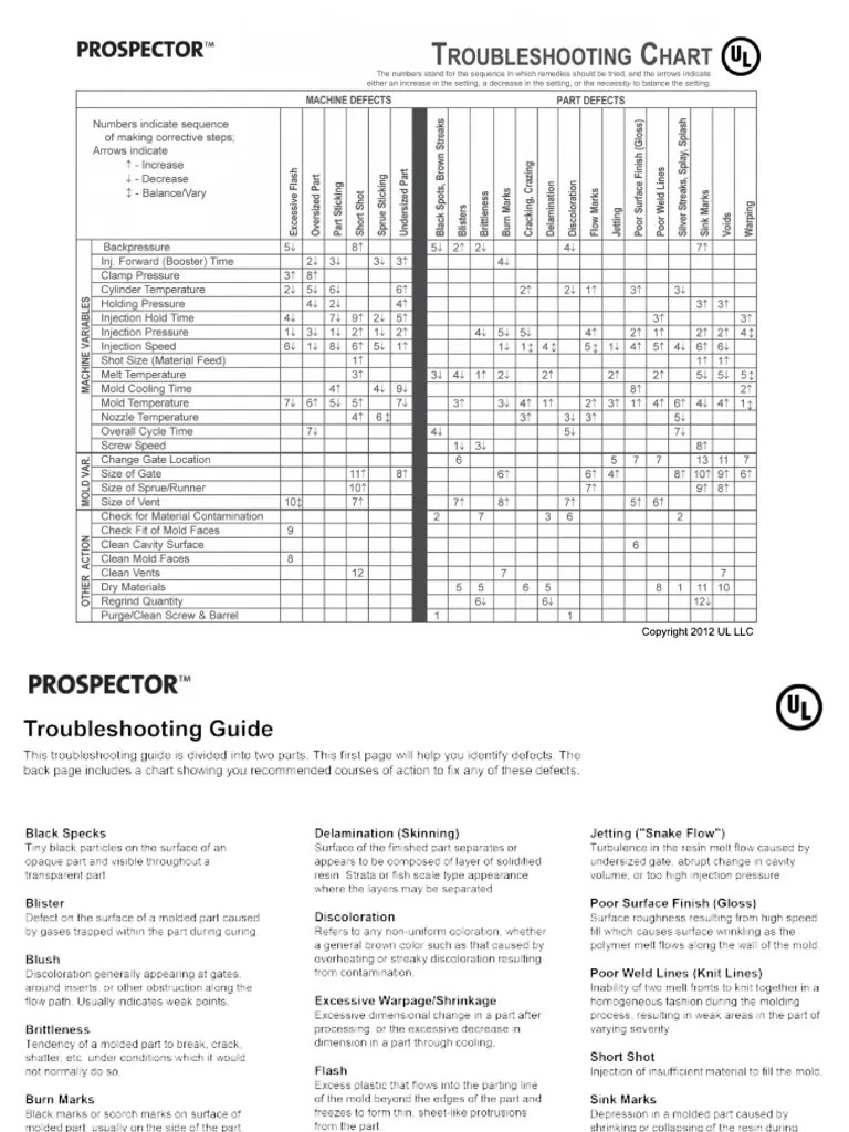 Ul prospector & asaclean webinar in april 2020. Ul Prospector Troubleshooting Flipchart Pdf