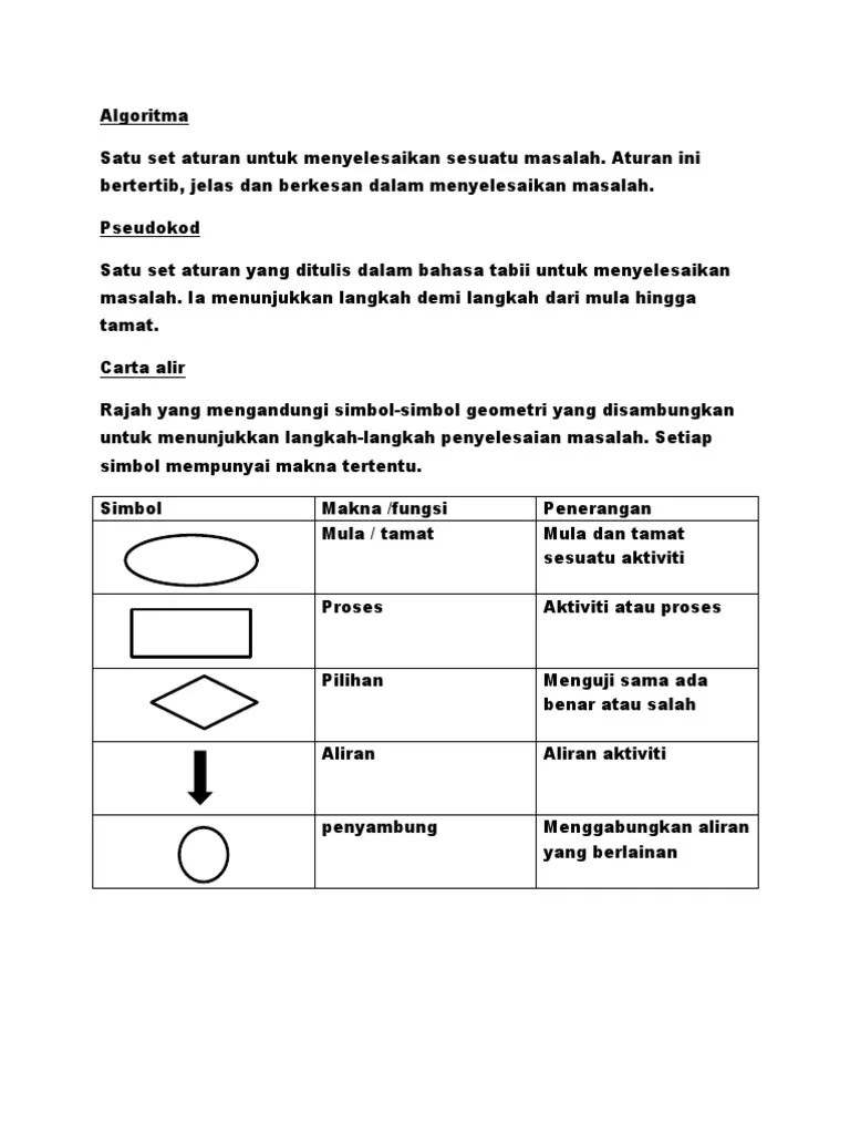 Semua +18 simbol & komponen flowchart yang perlu anda ketahui & cara menggunakannya: Algoritma Pdf