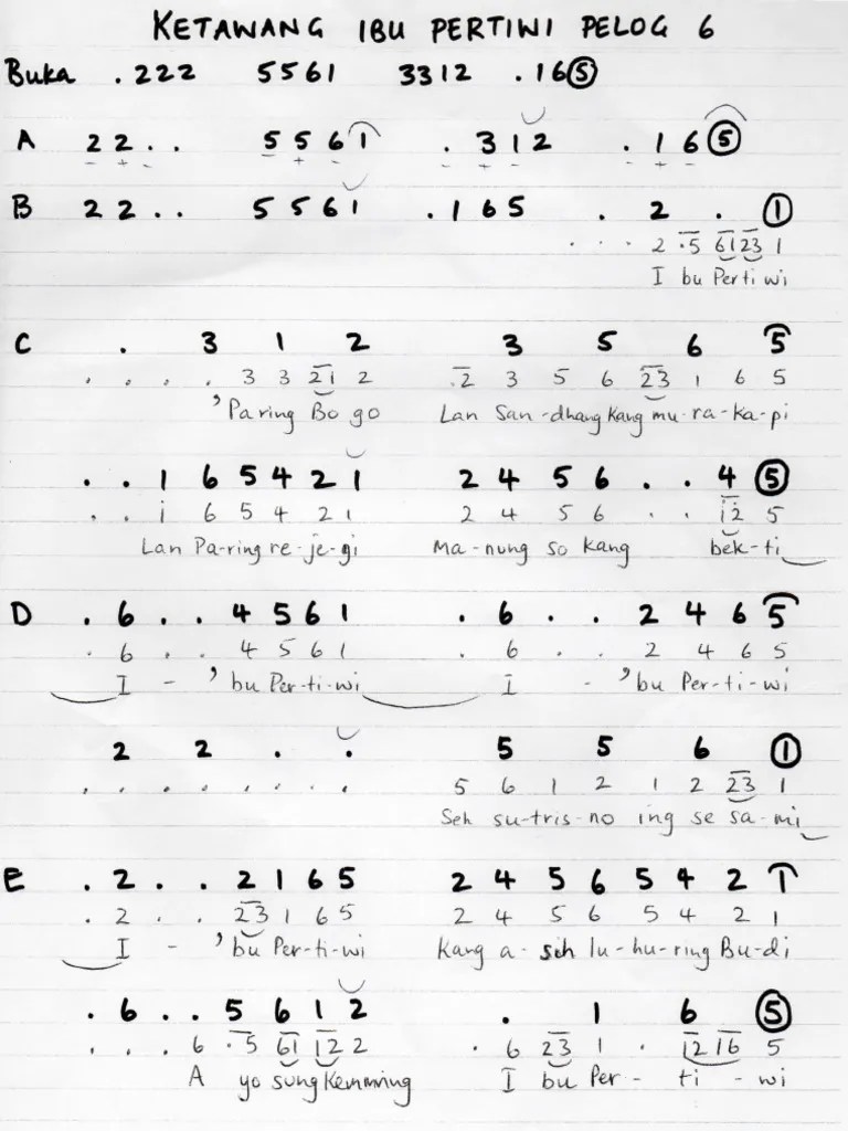 Notasi Gending Ketawang Ibu Pertiwi