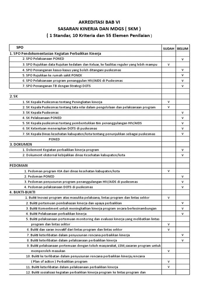 Keputusan kepala uptd puskesmas mepanga. Akreditasi Puskesmas Bab 6