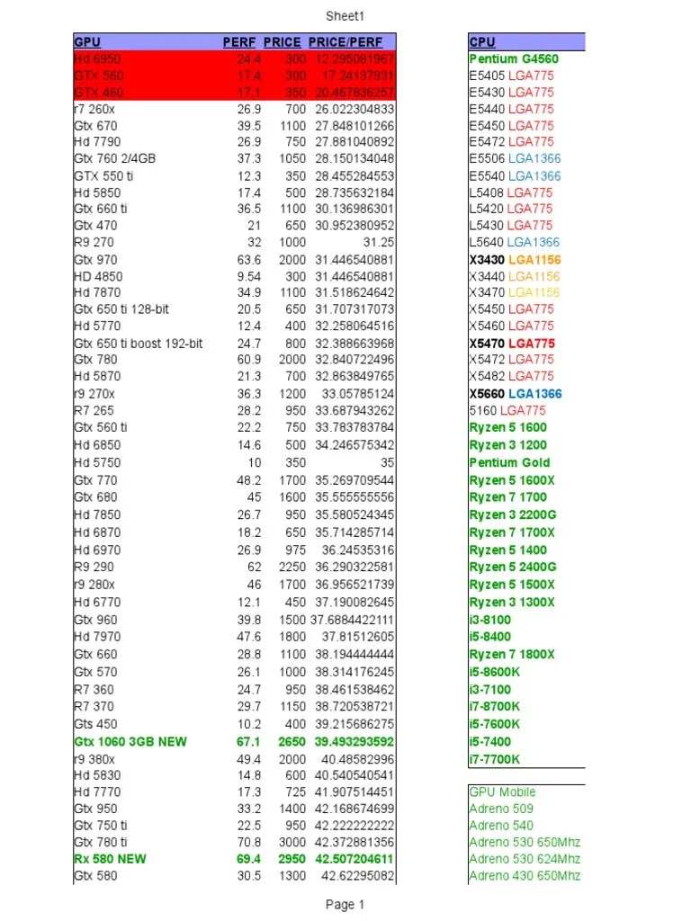 Players with a riot account . Price Per Performance Cpu Dan Gpu Pdf X86 Architecture Computer Architecture