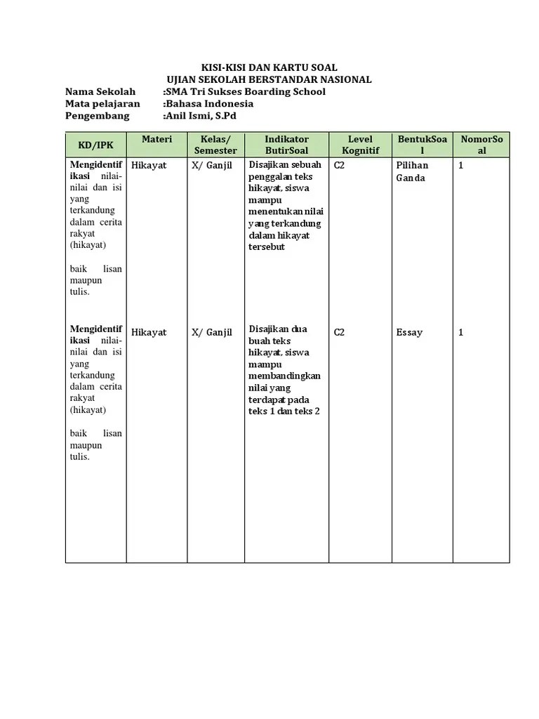 Menilai hikayat yang sudah diubah . Soal Hikayat Kelas 10 Pilihan Ganda Nasi