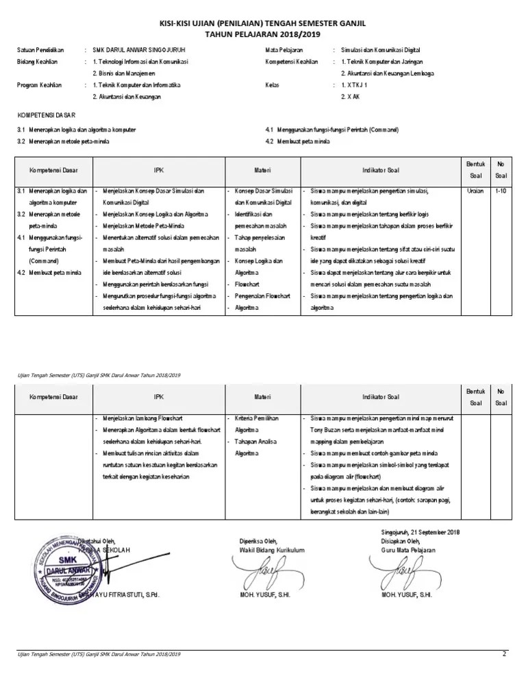KISI-KISI Simulasi Dan Komunikasi Digital X | PDF