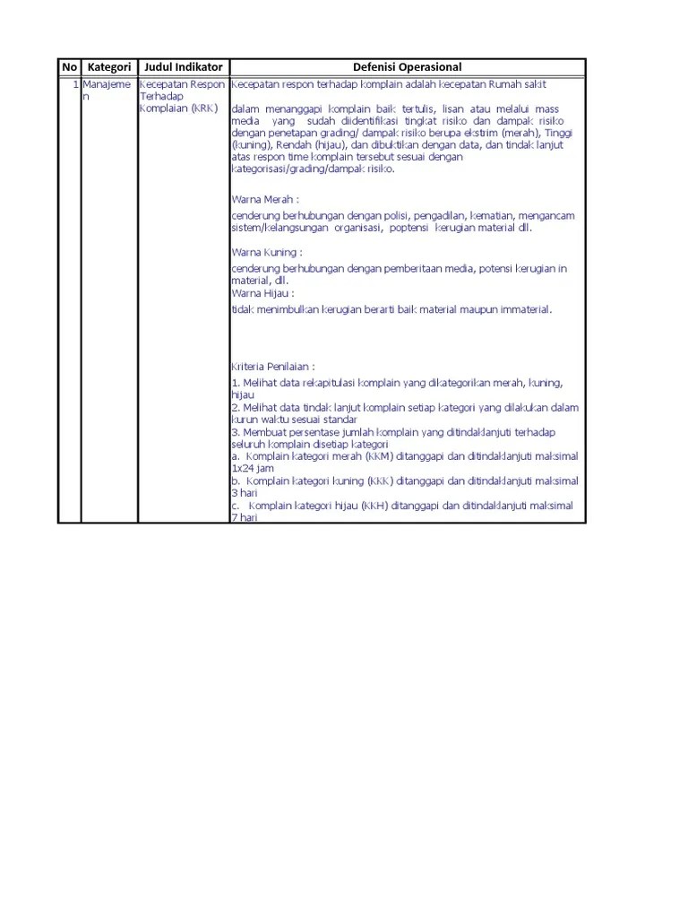 Indikator Mutu Manajemen | PDF