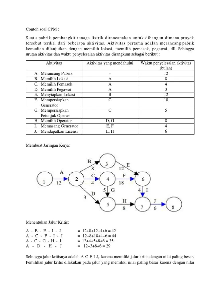 Contoh soal uas manajemen proyek bsi semester 4 1. Contoh Soal Dan Jawaban Diagram Jaringan Kerja - Guru Ilmu