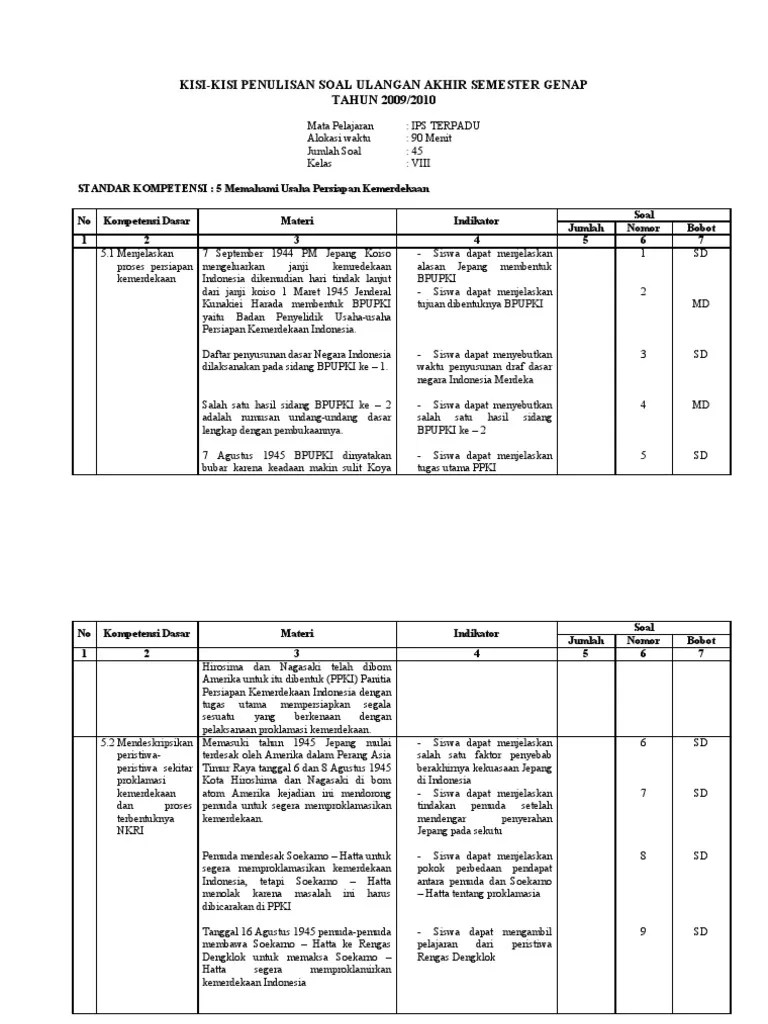 Penduduk usia produktif merupakan penduduk yang berusia antara. Soal Ips Kelas 7 Semester 2 Beserta Kunci Jawaban Mudah