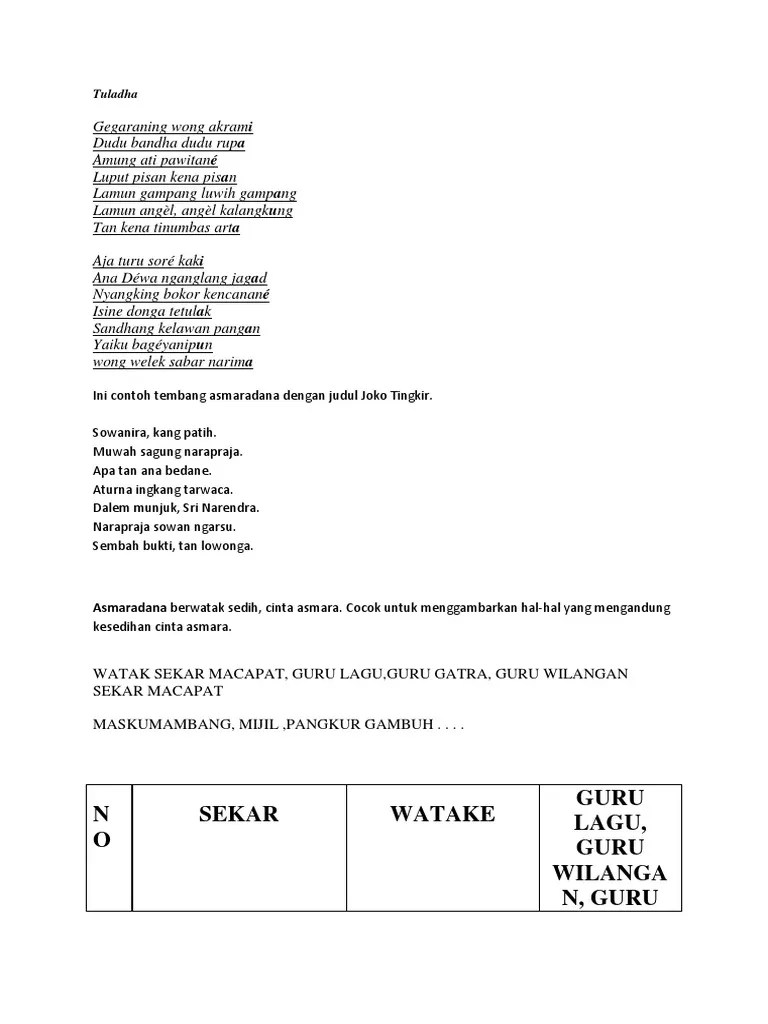 Guru gatra yaiku cacahe gatra/larik saben sapada (jumlah baris . Asmara Dana Pdf