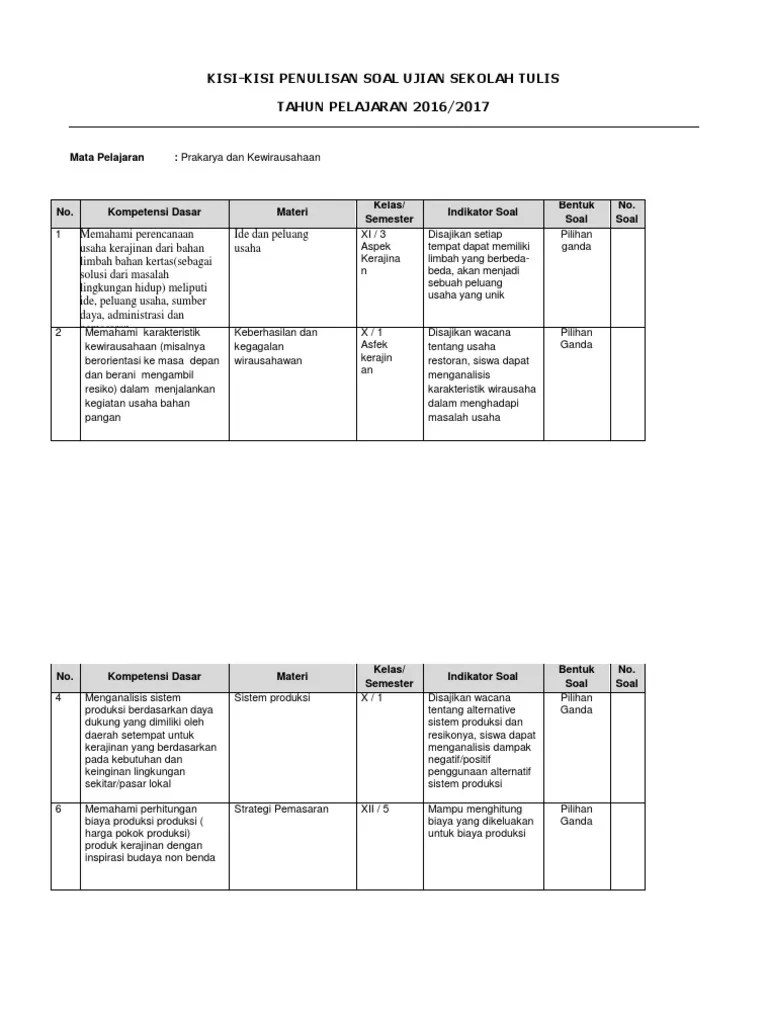 Perencanaan Usaha Kerajinan Untuk Pasar Lokal – Nasi