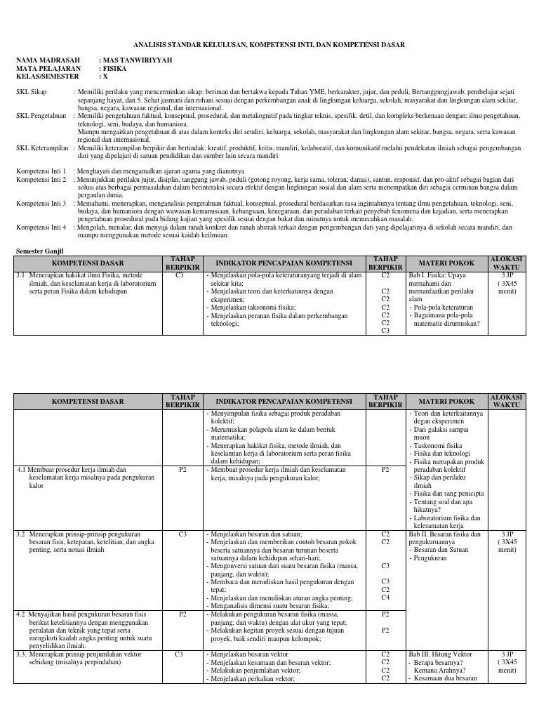 Untuk membantu para siswa sma dalam menghadapi pelaksanaan pat pada posting kali ini admin bagikan latihan soal pat matematika sma kelas x 10 kurikulum 2013. 1 Analisis Ki Kd Fisika Kelas X Pdf