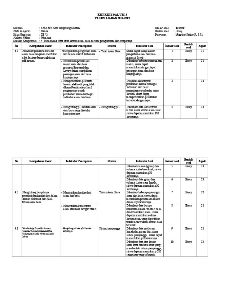 1213-Xi-2-Kisi-Kisi Soal UTS Kimia Kelas XI Sem 2 | PDF