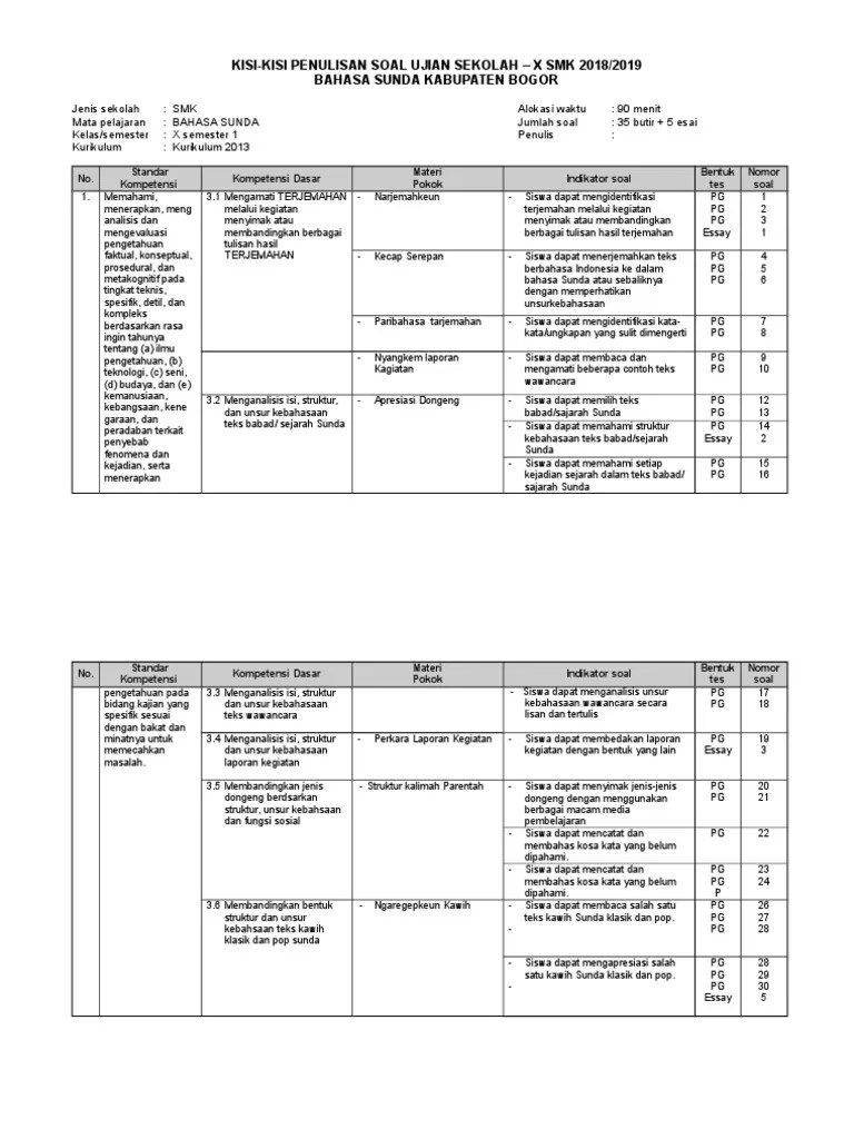 Contoh Soal Bahasa Sunda Tentang Terjemahan
