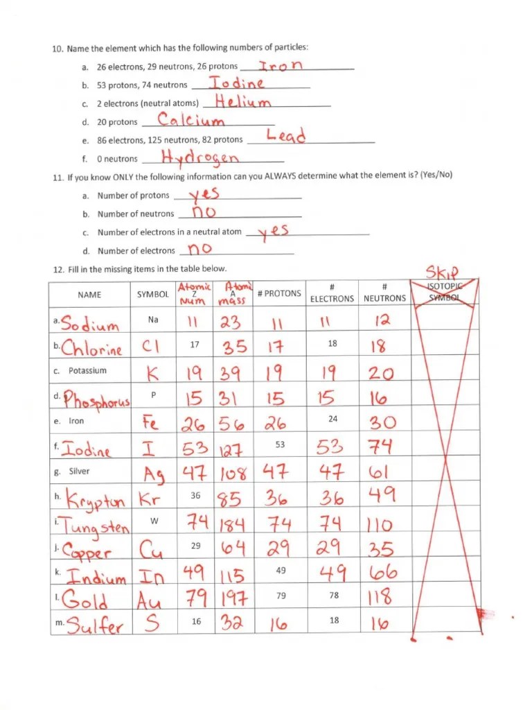 Models help us to understand systems and their properties. Basic Atomic Structure Worksheet Key 2 Pdf Pdf