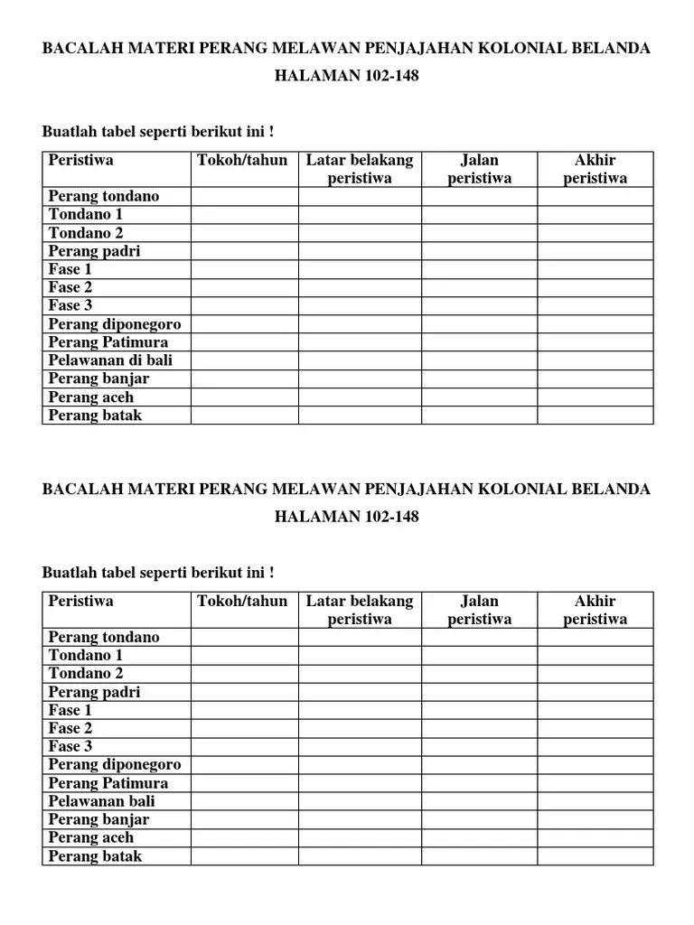 Bacalah Materi Perang Melawan Penjajahan Kolonial Belanda | PDF