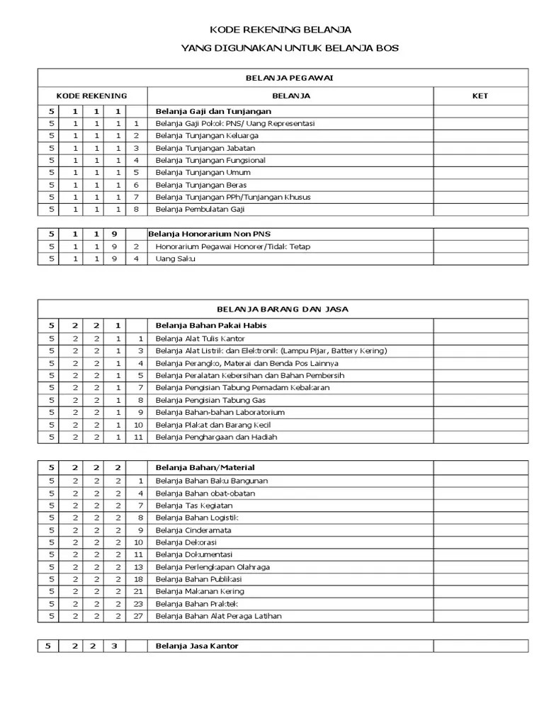 Bagi pemilik properti yang belum berpengalaman, berikut adalah contoh kwitansi pembayaran . Contoh Nota Dekorasi Cek Bahan Bangunan