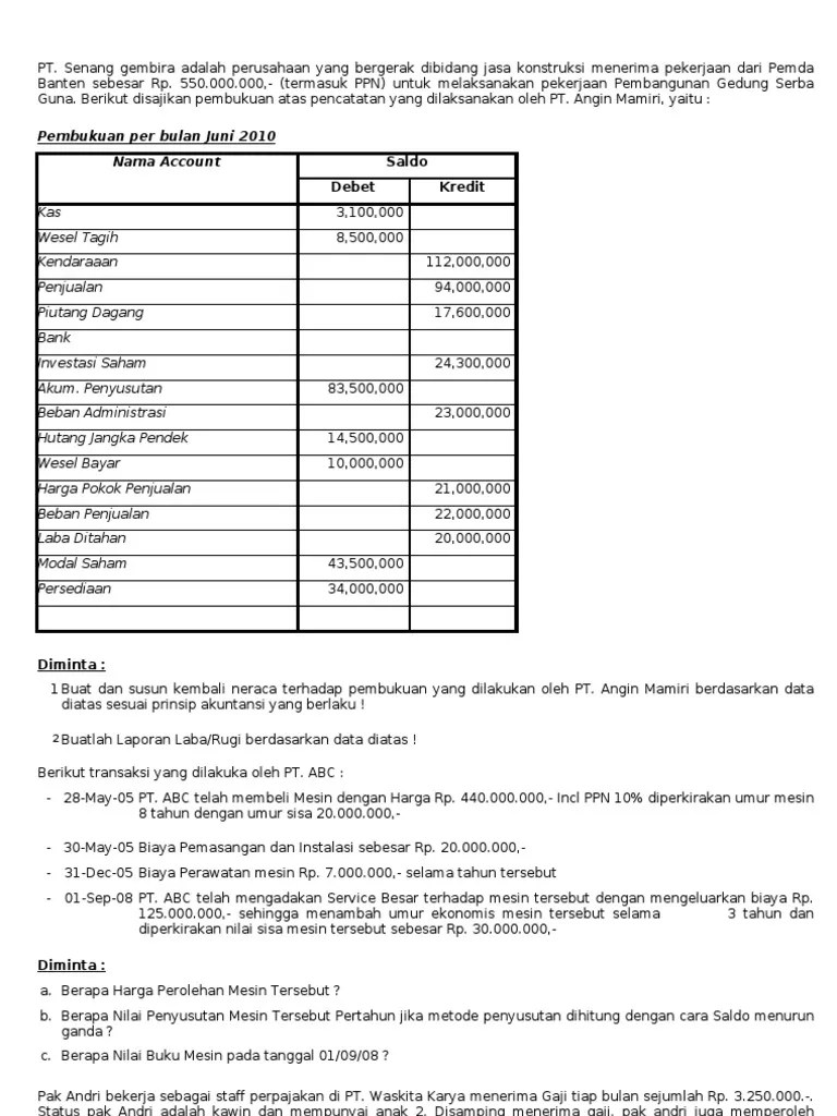 Contoh soal tes tulis jurusan akuntansi. Soal Tes Tertulis Akuntansi Dengan