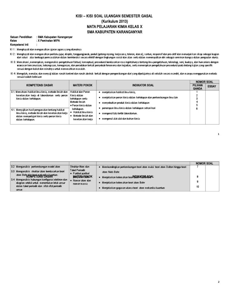 Soal sejarah kelas xii ips ulangan umum semester ganjil akrab senada. Soal Essay Struktur Atom Dan Sistem Periodik Unsur