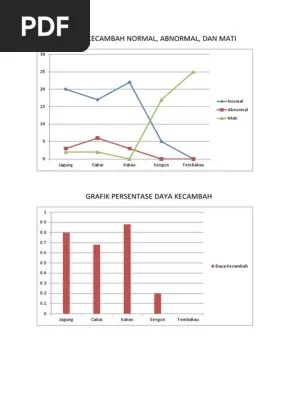 Grafik Kecambah Benih | PDF