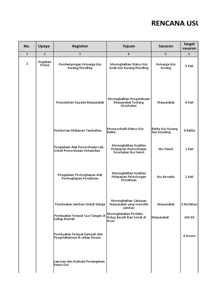Pertanyaan tersebut wajar saja terlontar, lantaran banyak diantara petugas pendataan sdgs desa tidak tahu atau belum tahu seperti apa rab pendanaan sdgs desa. Rab Desa 2019