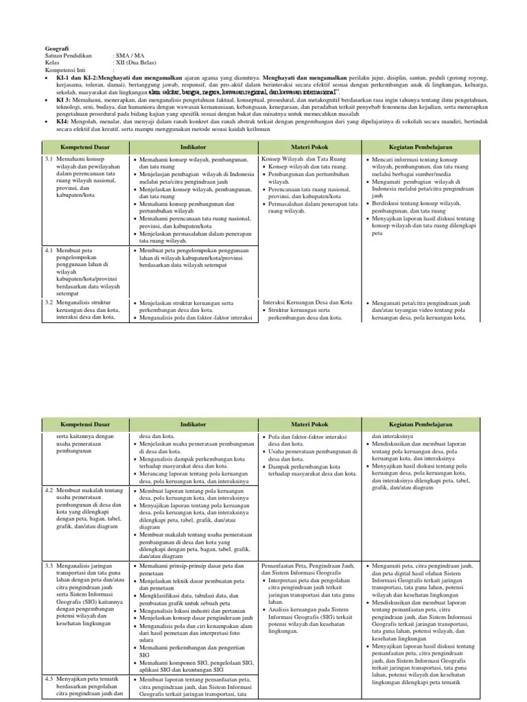 Konsep Wilayah Dan Tata Ruang Geografi Kelas 12 - Berbagai Ruang