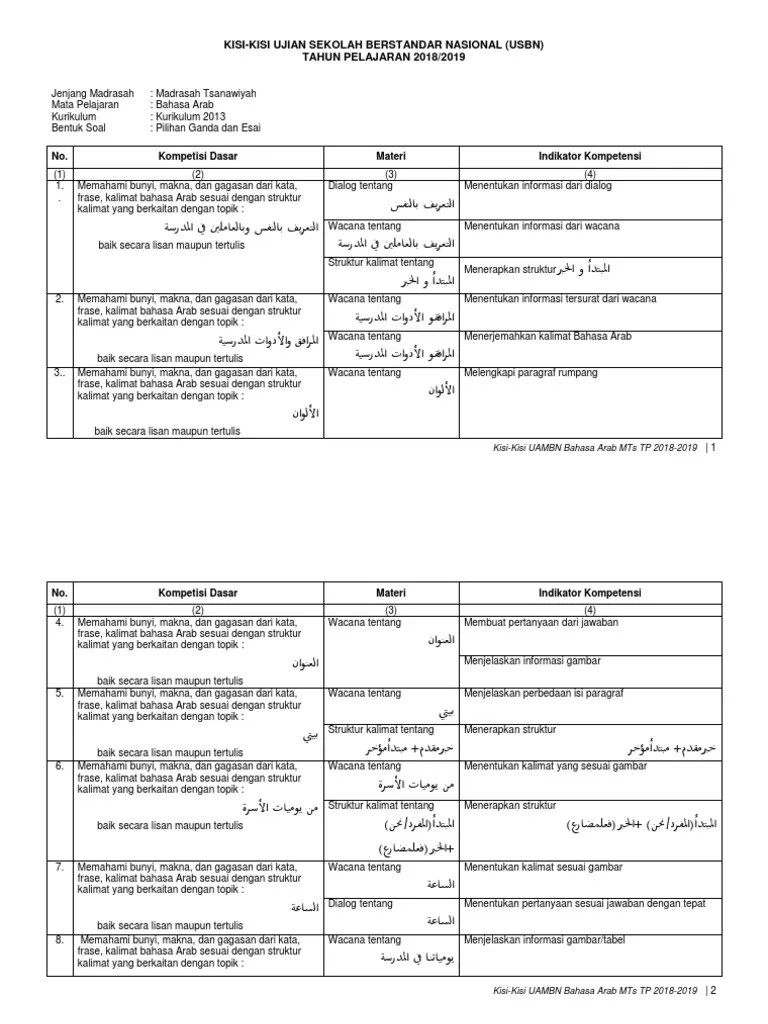 soal pas bahasa arab mi dan kunci jawaban kma 183 ayo madrasah. Kisi Kisi Usbn Bahasa Arab Mts Pdf