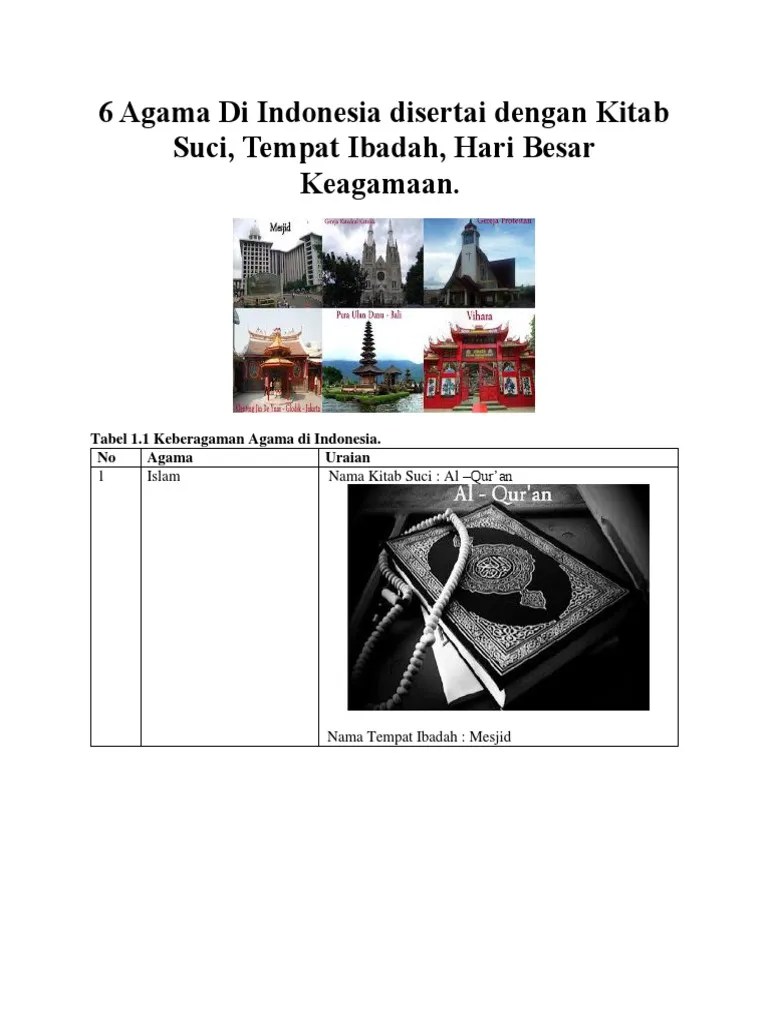Gambar 3.16 bersembahyang di pura. Nama Agama Dan Tempat Ibadah Di Indonesia - Sebuah Tempat